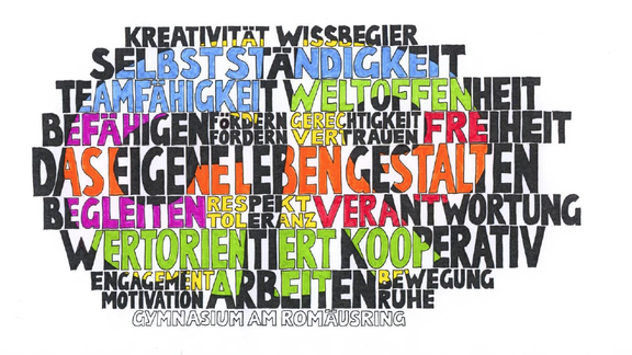 Eine Wortwolke mit Begriffen wie Kreativität, Teamfähigkeit, Selbstständigkeit und mehr, farblich hervorgehoben.